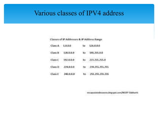 Various classes of IPV4 address
 