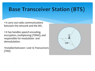 • It carry out radio communications
between the network and the MS.
• It has handles speech encoding,
encryption, multiplexing (TDMA), and
responsible for modulation and
demodulation.
•Installed between 1 and 16 Transceivers
(TRX)
 