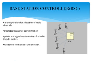 • It is responsible for allocation of radio
channels.
•Operates frequency administration
•power and signal measurements from the
Mobile station.
•handovers from one BTS to another.
 
