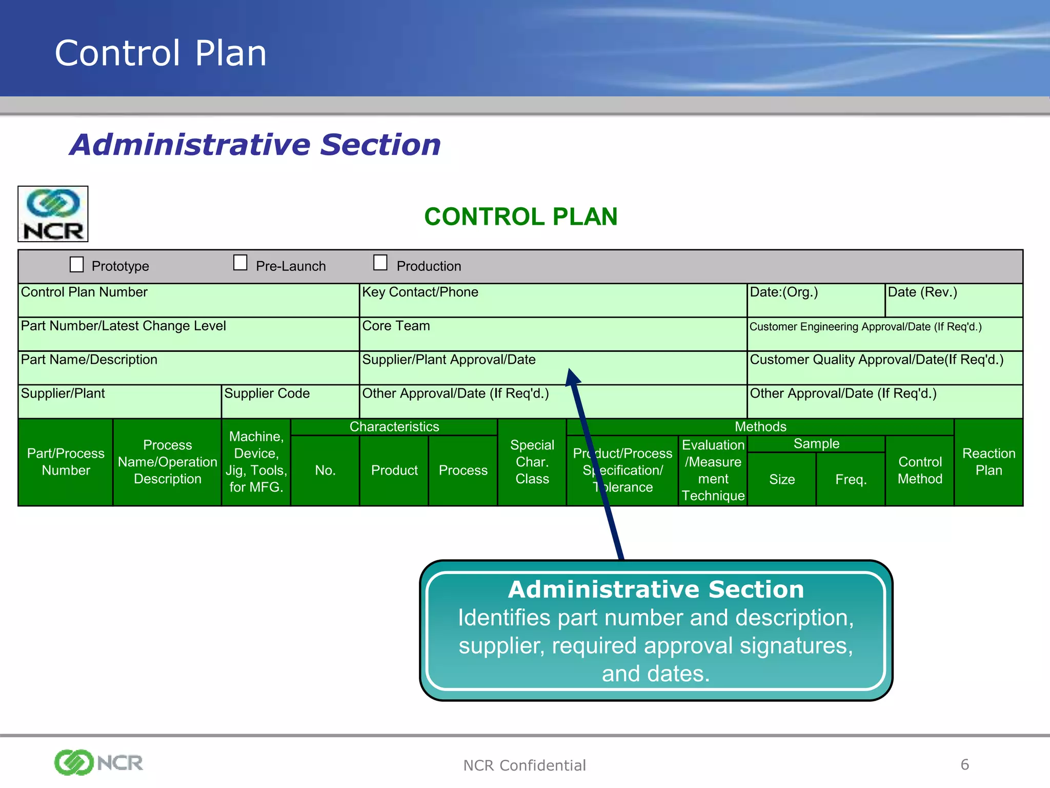 6NCR Confidential
Control Plan Number Key Contact/Phone Date:(Org.) Date (Rev.)
Part Number/Latest Change Level Core Team Customer Engineering Approval/Date (If Req'd.)
Part Name/Description Supplier/Plant Approval/Date Customer Quality Approval/Date(If Req'd.)
Supplier/Plant Supplier Code Other Approval/Date (If Req'd.) Other Approval/Date (If Req'd.)
Size Freq.
CONTROL PLAN
Part/Process
Number
Process
Name/Operation
Description
Machine,
Device,
Jig, Tools,
for MFG.
Characteristics
Special
Char.
Class
No. Product Process
Methods
Sample
Product/Process
Specification/
Tolerance
Evaluation
/Measure
ment
Technique
Control
Method
Prototype Pre-Launch Production
Reaction
Plan
Control Plan
Administrative Section
Identifies part number and description,
supplier, required approval signatures,
and dates.
Administrative Section
 