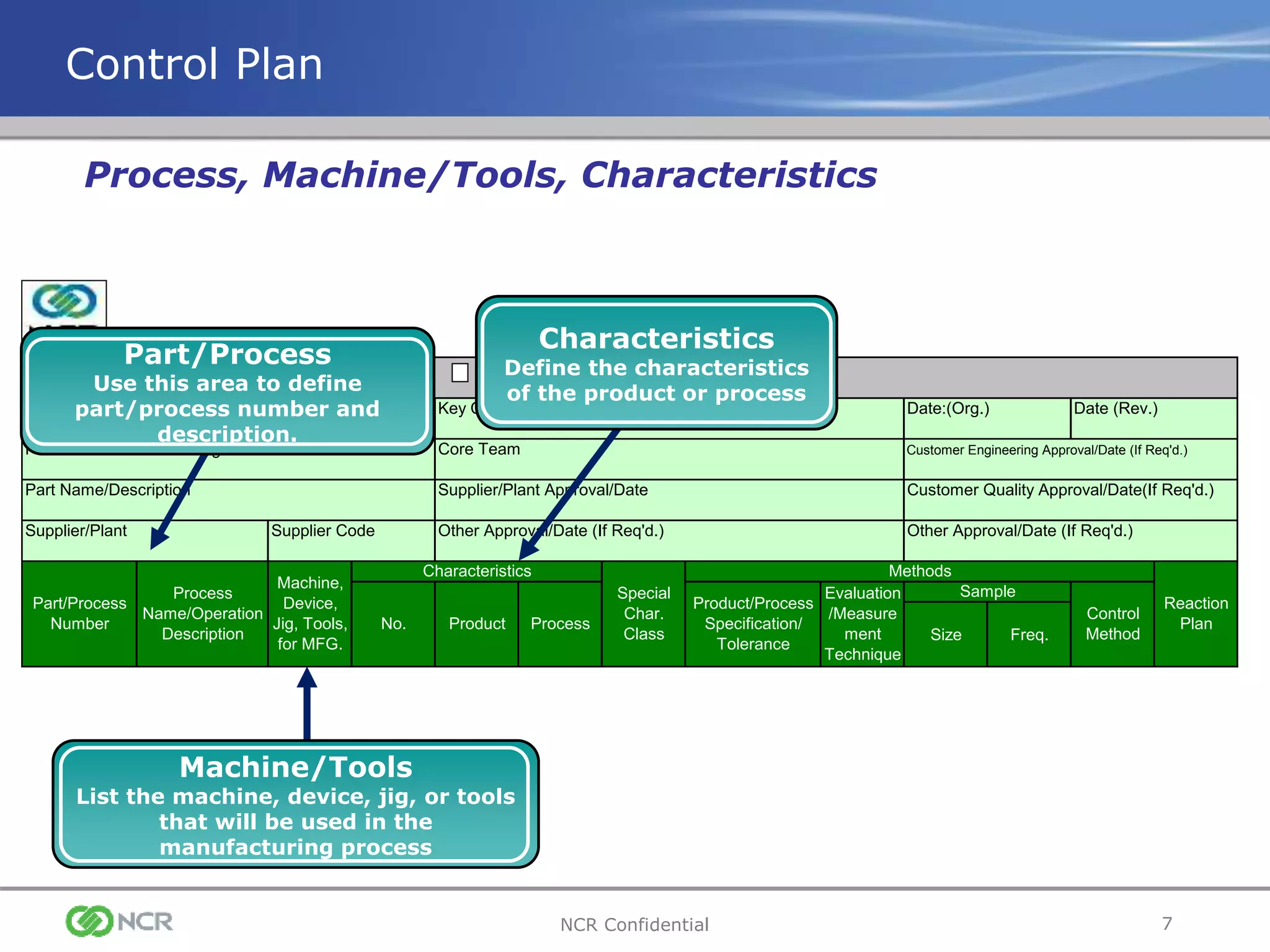 7NCR Confidential
Control Plan Number Key Contact/Phone Date:(Org.) Date (Rev.)
Part Number/Latest Change Level Core Team Customer Engineering Approval/Date (If Req'd.)
Part Name/Description Supplier/Plant Approval/Date Customer Quality Approval/Date(If Req'd.)
Supplier/Plant Supplier Code Other Approval/Date (If Req'd.) Other Approval/Date (If Req'd.)
Size Freq.
CONTROL PLAN
Part/Process
Number
Process
Name/Operation
Description
Machine,
Device,
Jig, Tools,
for MFG.
Characteristics
Special
Char.
Class
No. Product Process
Methods
Sample
Product/Process
Specification/
Tolerance
Evaluation
/Measure
ment
Technique
Control
Method
Prototype Pre-Launch Production
Reaction
Plan
Control Plan
Part/Process
Use this area to define
part/process number and
description.
Machine/Tools
List the machine, device, jig, or tools
that will be used in the
manufacturing process
Characteristics
Define the characteristics
of the product or process
Process, Machine/Tools, Characteristics
 