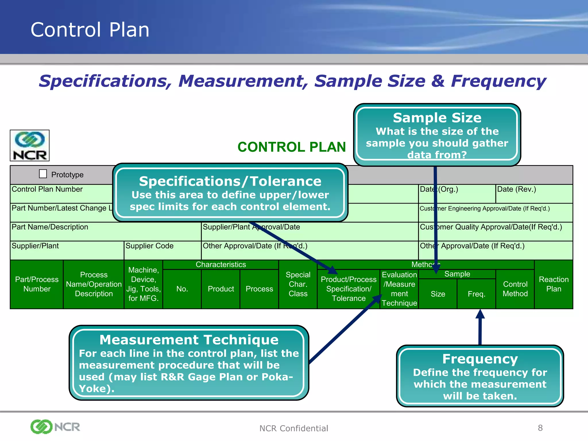 8NCR Confidential
Control Plan Number Key Contact/Phone Date:(Org.) Date (Rev.)
Part Number/Latest Change Level Core Team Customer Engineering Approval/Date (If Req'd.)
Part Name/Description Supplier/Plant Approval/Date Customer Quality Approval/Date(If Req'd.)
Supplier/Plant Supplier Code Other Approval/Date (If Req'd.) Other Approval/Date (If Req'd.)
Size Freq.
CONTROL PLAN
Part/Process
Number
Process
Name/Operation
Description
Machine,
Device,
Jig, Tools,
for MFG.
Characteristics
Special
Char.
Class
No. Product Process
Methods
Sample
Product/Process
Specification/
Tolerance
Evaluation
/Measure
ment
Technique
Control
Method
Prototype Pre-Launch Production
Reaction
Plan
Control Plan
Specifications/Tolerance
Use this area to define upper/lower
spec limits for each control element.
Measurement Technique
For each line in the control plan, list the
measurement procedure that will be
used (may list R&R Gage Plan or Poka-
Yoke).
Sample Size
What is the size of the
sample you should gather
data from?
Frequency
Define the frequency for
which the measurement
will be taken.
Specifications, Measurement, Sample Size & Frequency
 