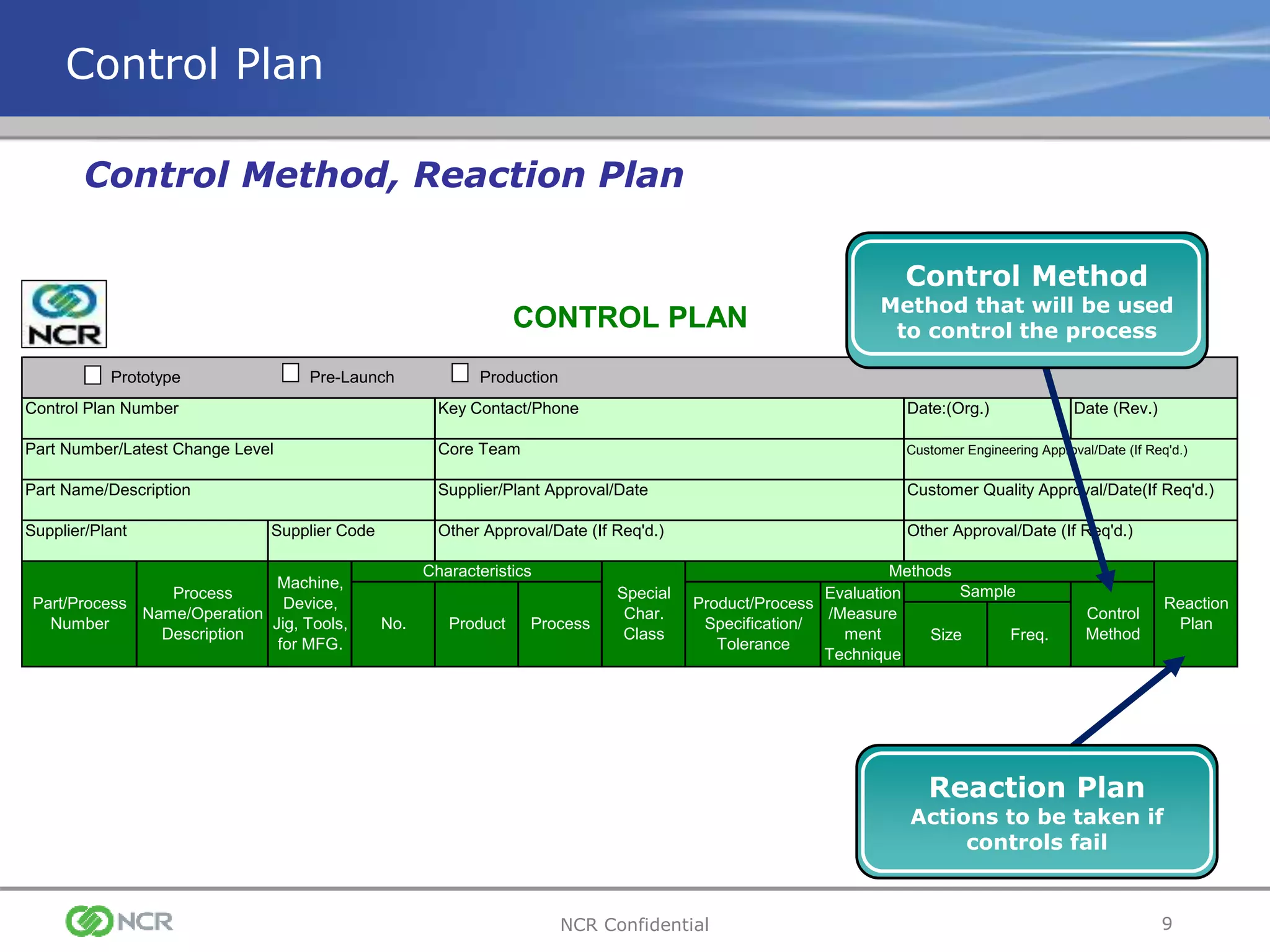 9NCR Confidential
Control Plan Number Key Contact/Phone Date:(Org.) Date (Rev.)
Part Number/Latest Change Level Core Team Customer Engineering Approval/Date (If Req'd.)
Part Name/Description Supplier/Plant Approval/Date Customer Quality Approval/Date(If Req'd.)
Supplier/Plant Supplier Code Other Approval/Date (If Req'd.) Other Approval/Date (If Req'd.)
Size Freq.
CONTROL PLAN
Part/Process
Number
Process
Name/Operation
Description
Machine,
Device,
Jig, Tools,
for MFG.
Characteristics
Special
Char.
Class
No. Product Process
Methods
Sample
Product/Process
Specification/
Tolerance
Evaluation
/Measure
ment
Technique
Control
Method
Prototype Pre-Launch Production
Reaction
Plan
Control Plan
Control Method
Method that will be used
to control the process
Reaction Plan
Actions to be taken if
controls fail
Control Method, Reaction Plan
 
