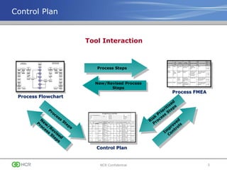 Training ppt for control plan | PPT