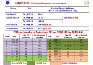 Training of vaccination in FMD affected cattle | PDF