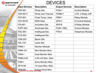 Fs251 System Code Training PPT Knowledge FAS system overview | PPT