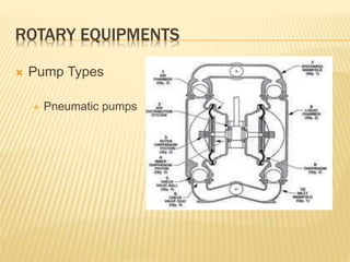 Training ppts on rotating equipments best practices | PPTX
