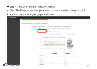 u Step 4 – Result of simple sensitivity analysis
• Click ‘Thickness (or another parameter)’ to see the related analysis result
• You can see the changed graph and table
12
 