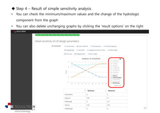 u Step 4 – Result of simple sensitivity analysis
• You can check the minimum/maximum values and the change of the hydrologic
component from the graph
• You can also delete unchanging graphs by clicking the ‘result options’ on the right
14
 