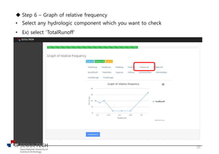 u Step 6 – Graph of relative frequency
• Select any hydrologic component which you want to check
• Ex) select ‘TotalRunoff’
20
 