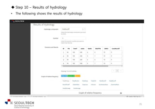u Step 10 – Results of hydrology
• The following shows the results of hydrology
35
 