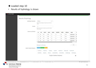 u Loaded step 10
• Results of hydrology is shown
50
 