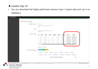 u Loaded step 10
• You can download the highly performed scenario input / output data and use it on
SWMM5.1
51
 