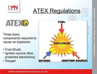 ATEX Regulations Three basic components required to cause an explosion. Fuel (Dust) Ignition source (Non protected electronics) Oxygen 
