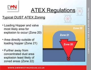 ATEX Regulations Typical DUST ATEX Zoning Loading Hopper and valve most likely area for  explosion to occur (Zone 20) Area directly outside of  loading hopper (Zone 21) Further away from  concentrated dust area explosion least likely of  zoned areas (Zone 22) 
