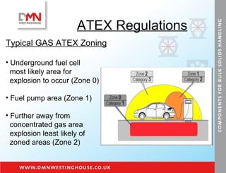ATEX Regulations Typical GAS ATEX Zoning Underground fuel cell most likely area for  explosion to occur (Zone 0) Fuel pump area (Zone 1) Further away from  concentrated gas area explosion least likely of  zoned areas (Zone 2) 