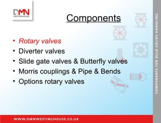Components Rotary valves Diverter valves Slide gate valves & Butterfly valves Morris couplings & Pipe & Bends Options rotary valves 