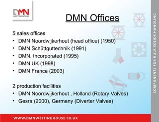 DMN Offices 5 sales offices DMN Noordwijkerhout (head office) (1950) DMN Schüttguttechnik (1991) DMN, Incorporated (1995) DMN UK (1998) DMN France (2003) 2 production facilities DMN Noordwijkerhout , Holland (Rotary Valves) Gesra (2000), Germany (Diverter Valves) 