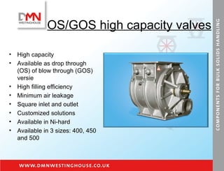 OS/GOS high capacity valves High capacity Available as drop through  (OS) of blow through (GOS) versie High filling efficiency Minimum air leakage Square inlet and outlet Customized solutions Available in Ni-hard Available in 3 sizes: 400, 450 and 500 