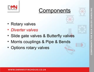Components Rotary valves Diverter valves Slide gate valves & Butterfly valves Morris couplings & Pipe & Bends Options rotary valves 