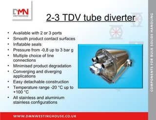 2-3 TDV tube diverter Available with 2 or 3 ports Smooth product contact surfaces Inflatable seals Pressure from -0,8 up to 3 bar g Multiple choice of line connections Minimised product degradation Converging and diverging applications Easy detachable construction Temperature range -20 °C up to +100 °C All stainless and aluminium stainless configurations   