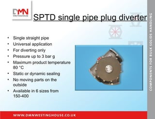 SPTD single pipe plug diverter Single straight pipe Universal application For diverting only Pressure up to 3 bar g Maximum product temperature 80 °C Static or dynamic sealing No moving parts on the outside Available in 6 sizes from 150-400 