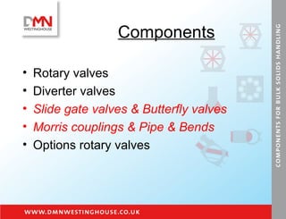Components Rotary valves Diverter valves Slide gate valves & Butterfly valves Morris couplings & Pipe & Bends Options rotary valves 