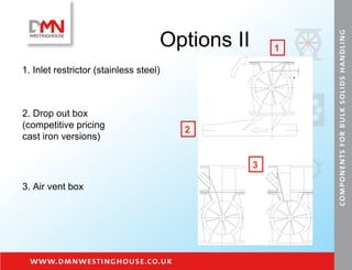 Options II 2. Drop out box (competitive pricing  cast iron versions) 1. Inlet restrictor (stainless steel) 3. Air vent box 1 2 3 