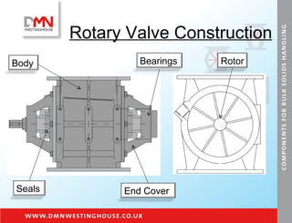 Rotary Valve Construction Body End Cover Rotor Seals Bearings 