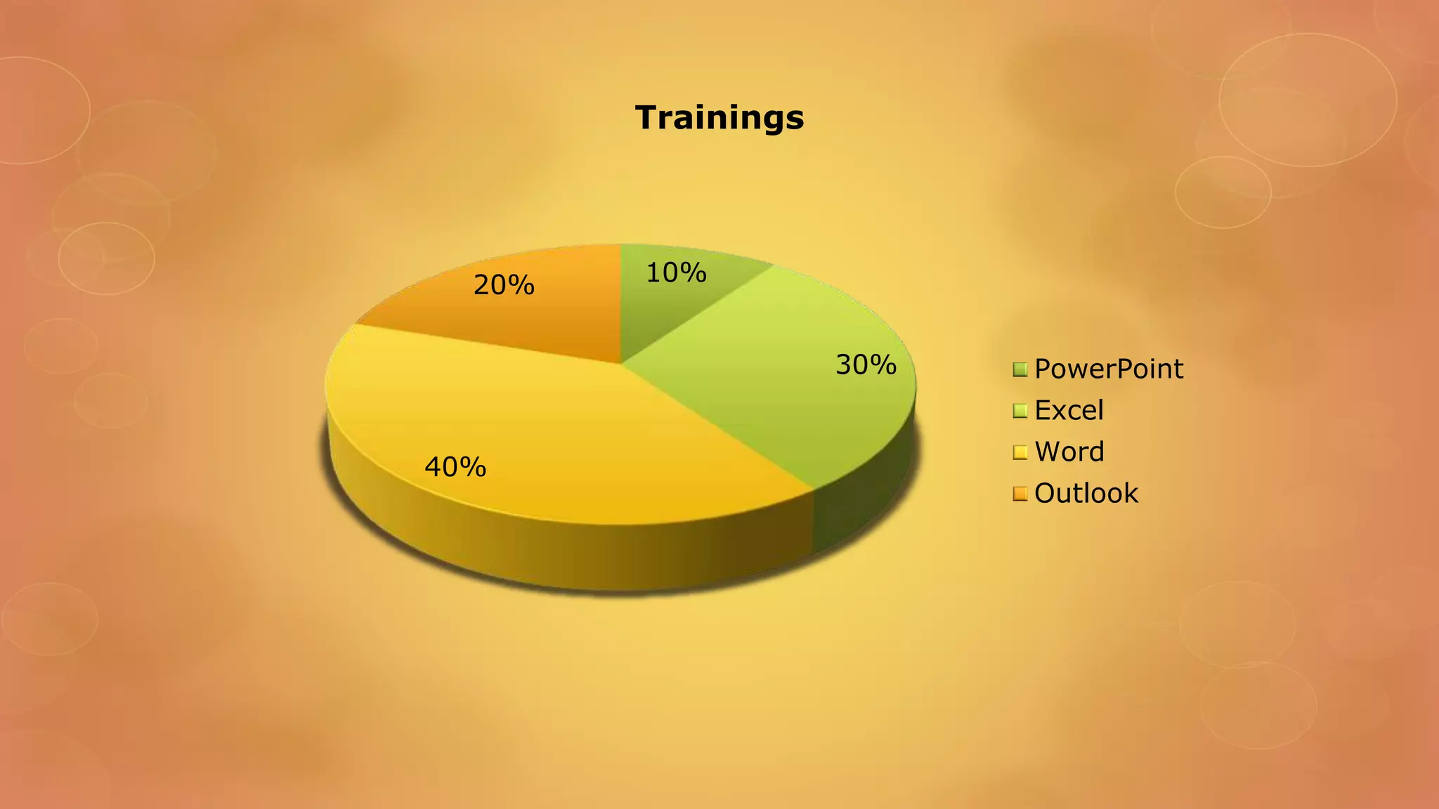 10%
30%
40%
20%
Trainings
PowerPoint
Excel
Word
Outlook
 