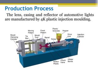 Production Management | PPT