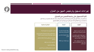 ‫المنزل‬ ‫من‬ ‫المهن‬ ‫وترخيص‬ ‫تسجيل‬ ‫إجراءات‬
Source: www.jordanlens.org
 