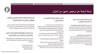 ‫عن‬ ‫شائعة‬ ‫أسئلة‬‫ترخيص‬‫المنزل‬ ‫من‬ ‫المهن‬
Source: www.jordanlens.org
 