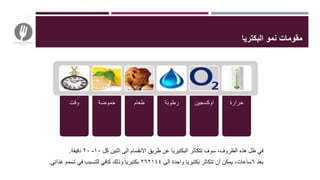 ‫البكتريا‬ ‫نمو‬ ‫مقومات‬
‫وقت‬ ‫حموضة‬ ‫طعام‬ ‫رطوبة‬ ‫اوكسجين‬ ‫حرارة‬
‫كل‬ ‫اثنين‬ ‫الى‬ ‫االنقسام‬ ‫طريق‬ ‫عن‬ ‫البكتيريا‬ ‫تتكاثر‬ ‫سوف‬ ،‫الظروف‬ ‫هذه‬ ‫ظل‬ ‫في‬١٠-٢٠‫دقيقة‬.
‫بعد‬٦‫الى‬ ‫واحدة‬ ‫بكتيريا‬ ‫تتكاثر‬ ‫أن‬ ‫يمكن‬ ،‫ساعات‬٢٦٢١٤٤‫بكتيريا‬‫غذائي‬ ‫تسمم‬ ‫في‬ ‫للتسبب‬ ‫كافي‬ ‫وذلك‬.
 