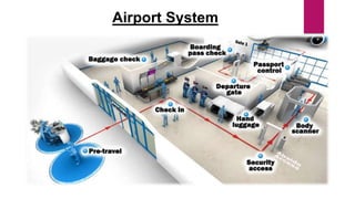 Airport System
 