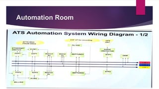 Automation Room
 