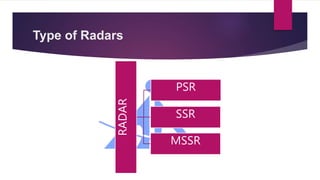 Type of Radars
RADAR
PSR
SSR
MSSR
 
