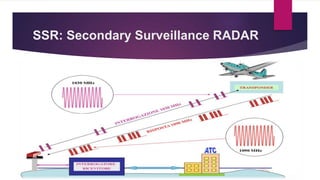 SSR: Secondary Surveillance RADAR
 