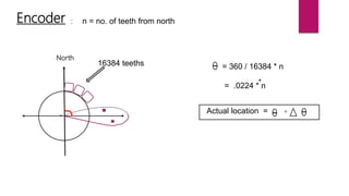 Encoder
North
16384 teeths = 360 / 16384 * n
= .0224 * n
Actual location = +
: n = no. of teeth from north
 