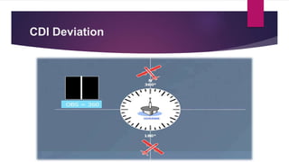 CDI Deviation
 