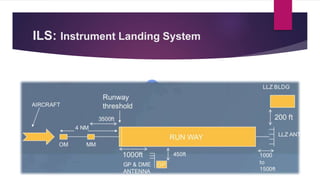 ILS: Instrument Landing System
 