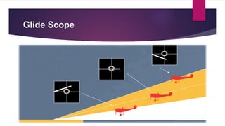 Glide Scope
 