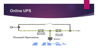 Online UPS
 