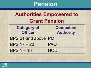 15
Authorities Empowered to
Grant Pension
Pension
Category of
Officer
Competent
Authority
BPS 21 and above PM
BPS 17 – 20 PAO
BPS 1 – 16 HOD
 