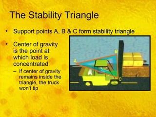 Stability Triangle Racking Training Presentation - Big Forklift Safety.ppt