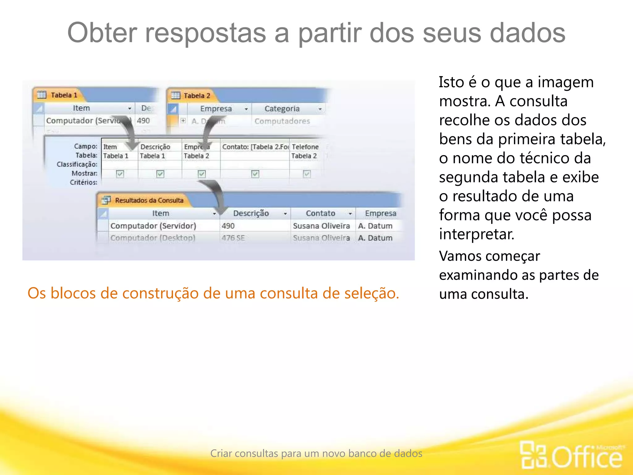 Obter respostas a partir dos seus dados
Criar consultas para um novo banco de dados
Os blocos de construção de uma consulta de seleção.
Isto é o que a imagem
mostra. A consulta
recolhe os dados dos
bens da primeira tabela,
o nome do técnico da
segunda tabela e exibe
o resultado de uma
forma que você possa
interpretar.
Vamos começar
examinando as partes de
uma consulta.
 