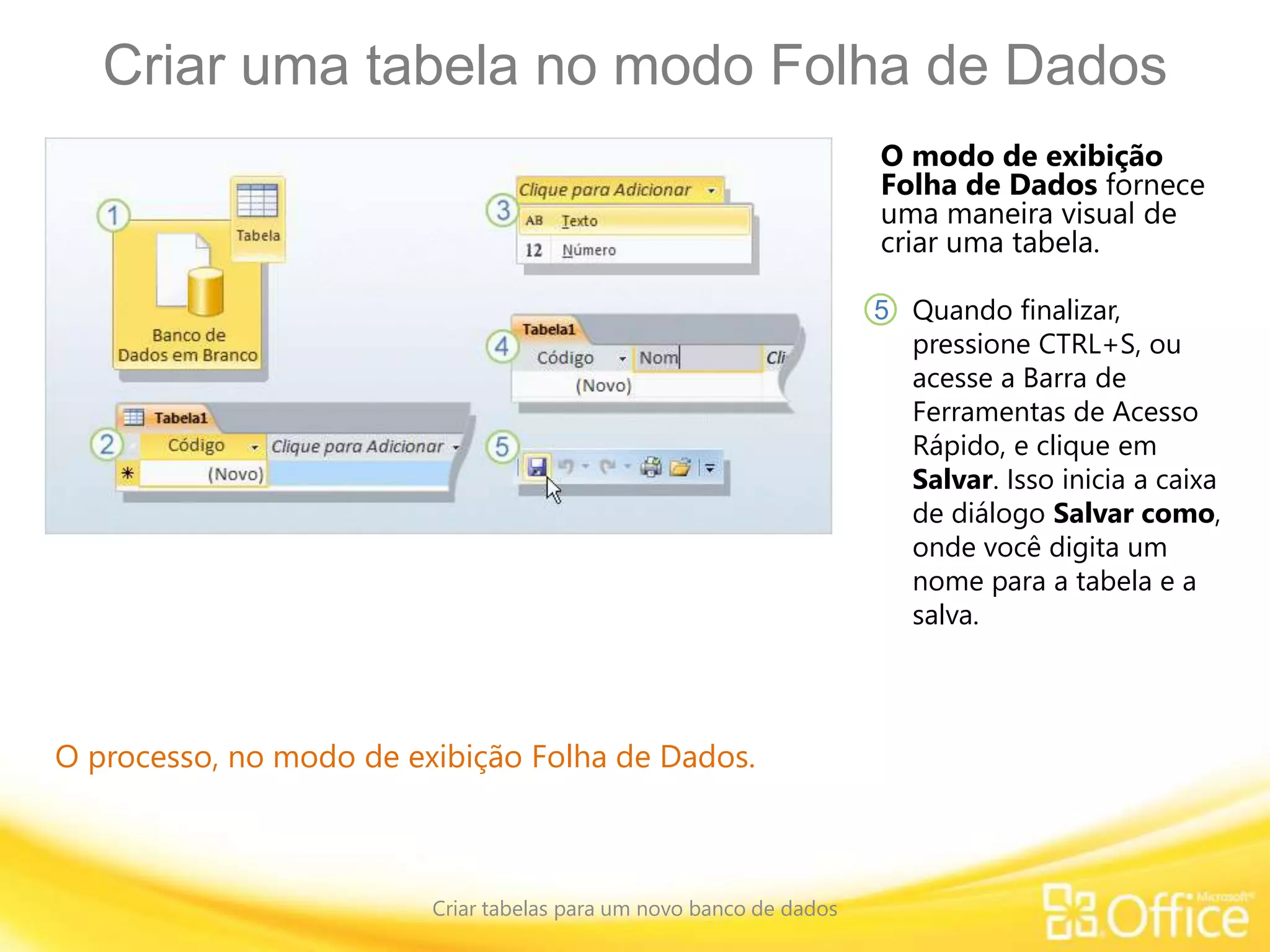 Criar uma tabela no modo Folha de Dados
Criar tabelas para um novo banco de dados
O processo, no modo de exibição Folha de Dados.
O modo de exibição
Folha de Dados fornece
uma maneira visual de
criar uma tabela.
Quando finalizar,
pressione CTRL+S, ou
acesse a Barra de
Ferramentas de Acesso
Rápido, e clique em
Salvar. Isso inicia a caixa
de diálogo Salvar como,
onde você digita um
nome para a tabela e a
salva.
5
 
