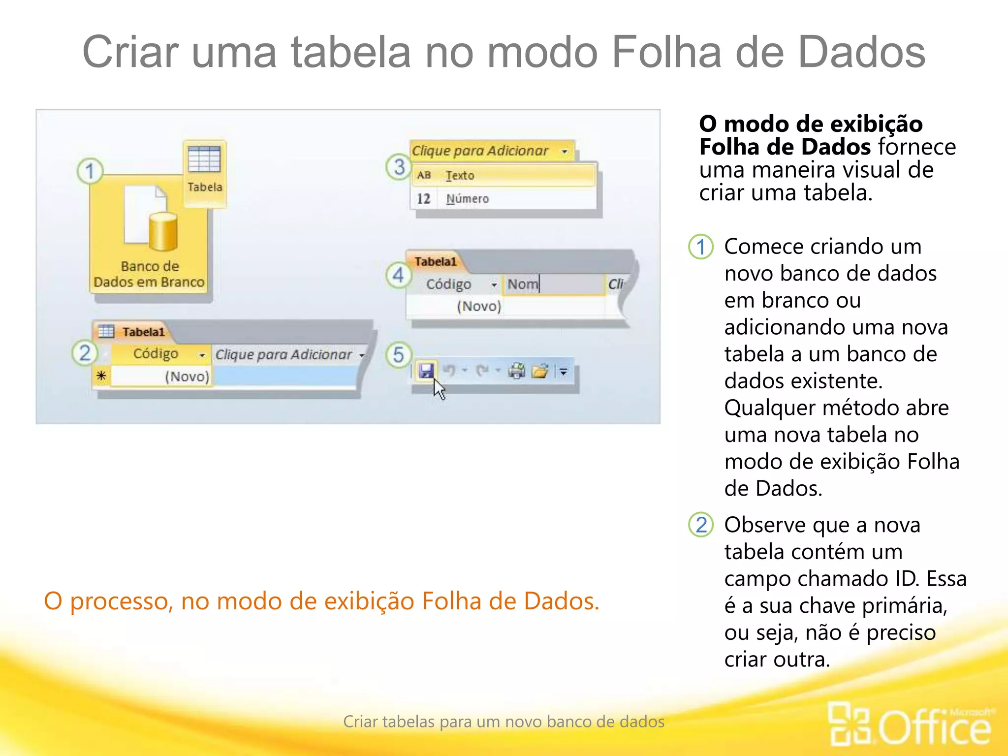 Criar uma tabela no modo Folha de Dados
Criar tabelas para um novo banco de dados
O processo, no modo de exibição Folha de Dados.
O modo de exibição
Folha de Dados fornece
uma maneira visual de
criar uma tabela.
Comece criando um
novo banco de dados
em branco ou
adicionando uma nova
tabela a um banco de
dados existente.
Qualquer método abre
uma nova tabela no
modo de exibição Folha
de Dados.
Observe que a nova
tabela contém um
campo chamado ID. Essa
é a sua chave primária,
ou seja, não é preciso
criar outra.
1
2
 