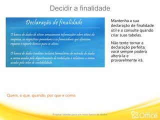 Decidir a finalidade
Projetar tabelas para um novo banco de dados
Quem, o que, quando, por que e como.
Mantenha a sua
declaração de finalidade
útil e a consulte quando
criar suas tabelas.
Não tente tornar a
declaração perfeita;
você sempre poderá
alterá-la e
provavelmente irá.
 