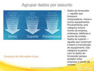 Agrupar dados por assunto
Projetar tabelas para um novo banco de dados
Conjuntos de informações únicas.
• Dados do fornecedor
— aqueles que
fornecem
computadores, mesas e
outros equipamentos.
Provavelmente, esta
categoria incluirá
nomes de empresa,
endereços, telefones e
nomes de contato.
• Dados do suporte —
aqueles que consertam
e fazem a manutenção
do equipamento. Esta
categoria se parece
com os dados do
fornecedor porque
também inclui
empresas e nomes de
contato.
 